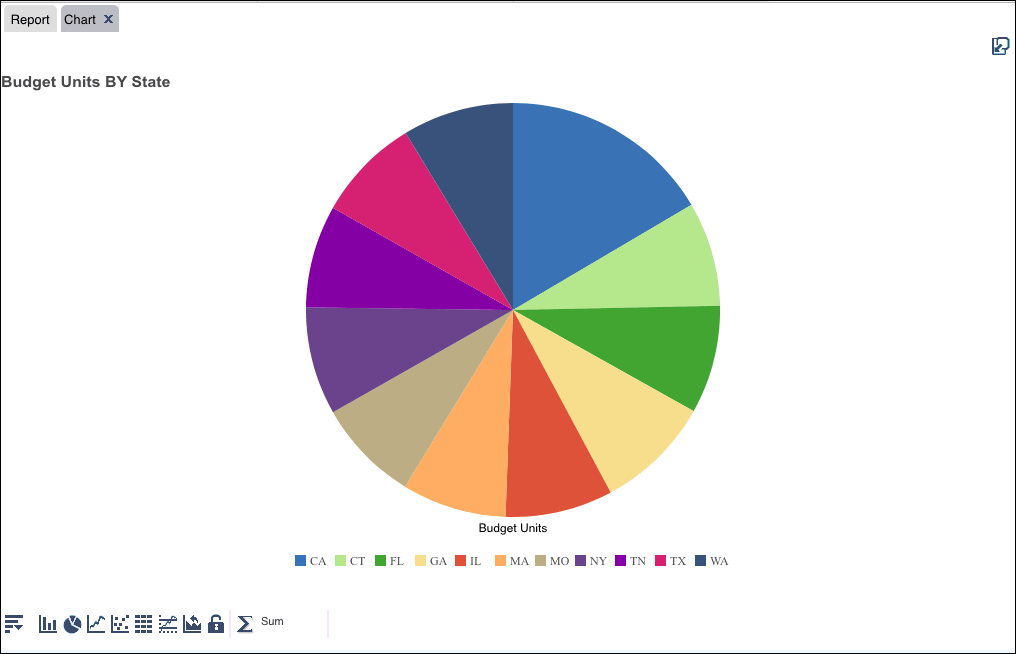 Chart tab