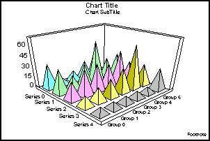 3D pyramid graph