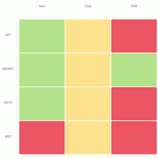 Metric Dimensional Heatmap gadget