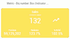 Big number box gadget