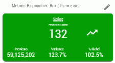 Big Number box gadget