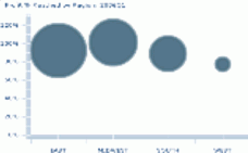 Metric Bubble Chart