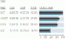 Sparkline and Bullet Chart Grid
