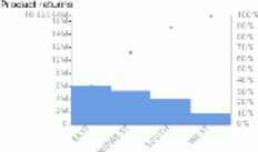 Metric Dim. Pareto Distribution Chart