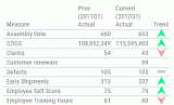 Current versus Prior value Grid
