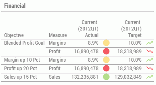 Objective with Prior Trend gadget