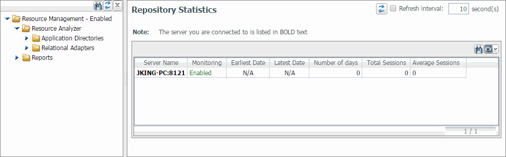 Repository statistics
