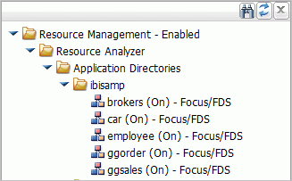 Data sources