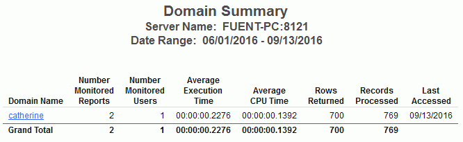 Domain Summary report