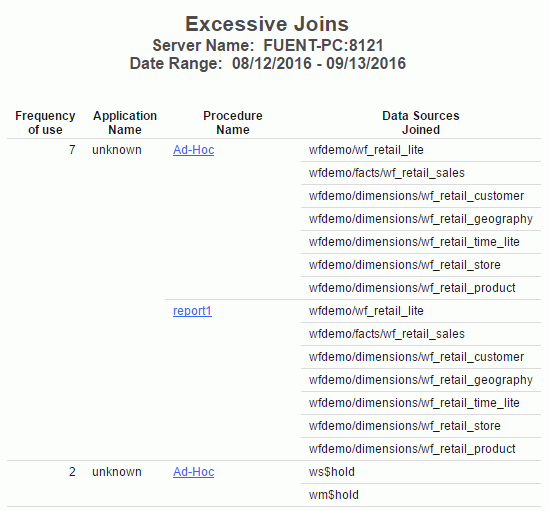 Excessive Joins report