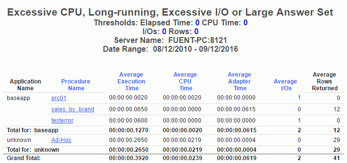 Excessive Resources report