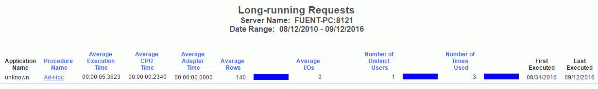 Long-running Requests report
