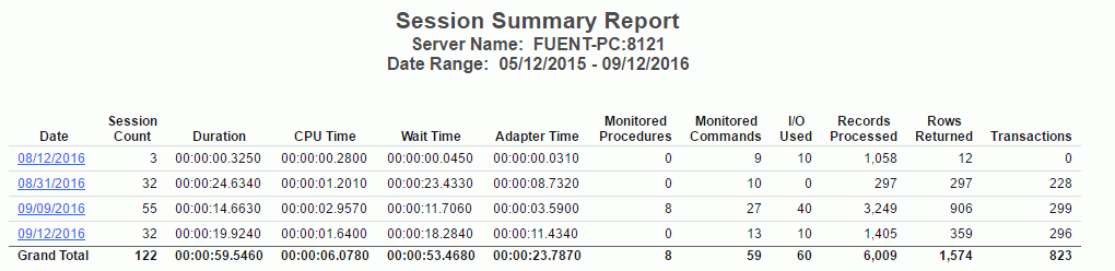 Monitored Sessions report