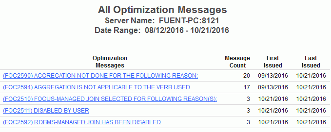Optimization report