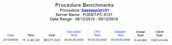 Procedure Benchmarks report