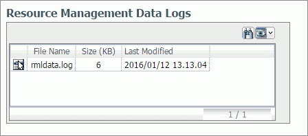 Resource Management Data Logs