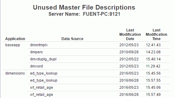 Unused Master Files report.