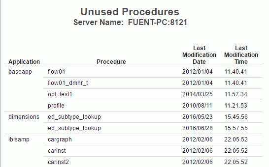 Unused Procedures report