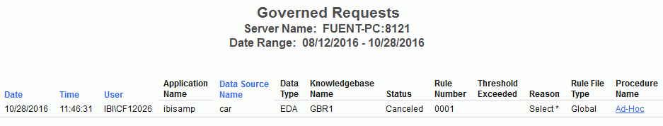 Governed Requests report