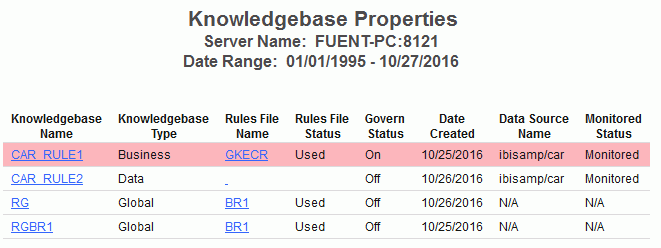 Knowledgebase Properties report