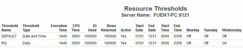 Resource Thresholds report