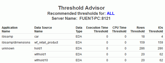 Threshold Advisor report