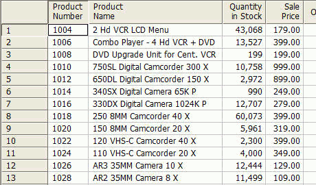 Sample data