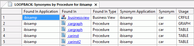 Synonyms by Procedure report