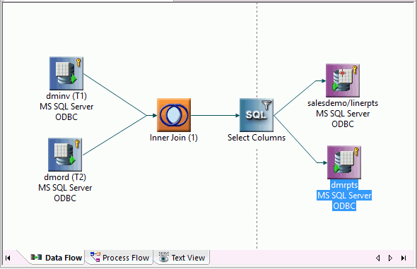 Data Flow
