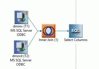 Second data source