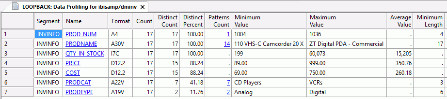 Data Profiling Statistics