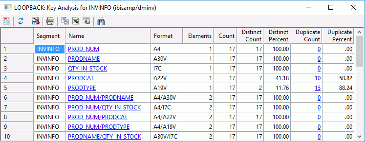 Key Analysis report