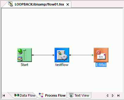 Simple process flow