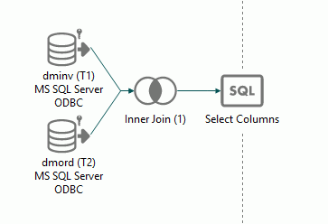 Second data source