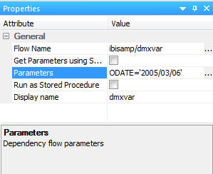 Properties