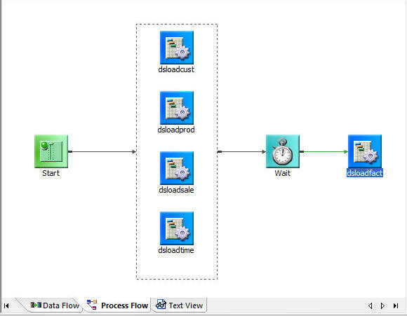 Process flow