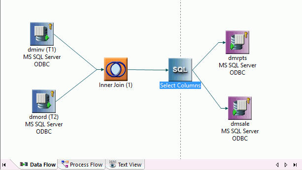 Complex data flow