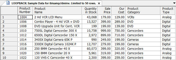 Sample Data