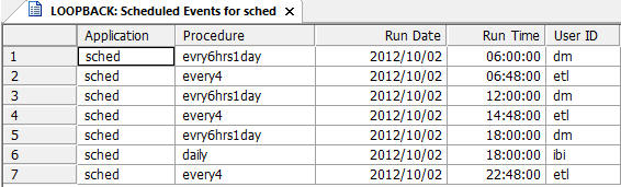Scheduled Events Report