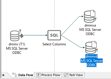 complete dmxsplit flow