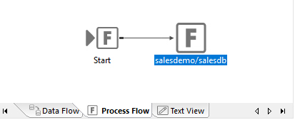Process Flow