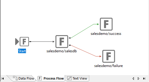 Process Flow