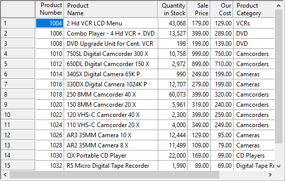 Sample data