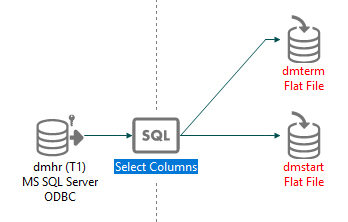 Upload to multiple files