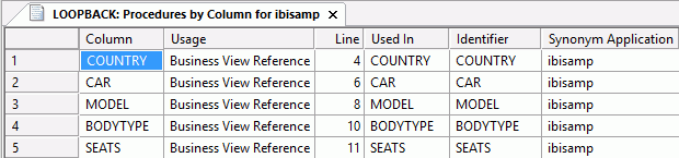 Procedures by Column report