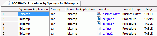 Procedures by Synonym report