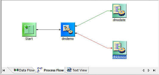 Branch Process Flow example