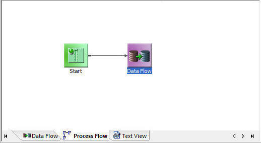 Process flow