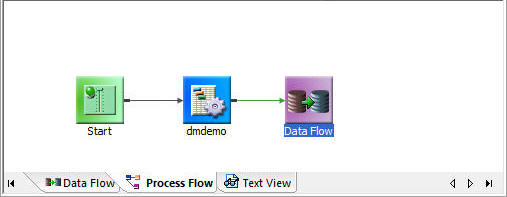 Simple Process Flow