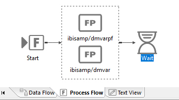 Parallel Group